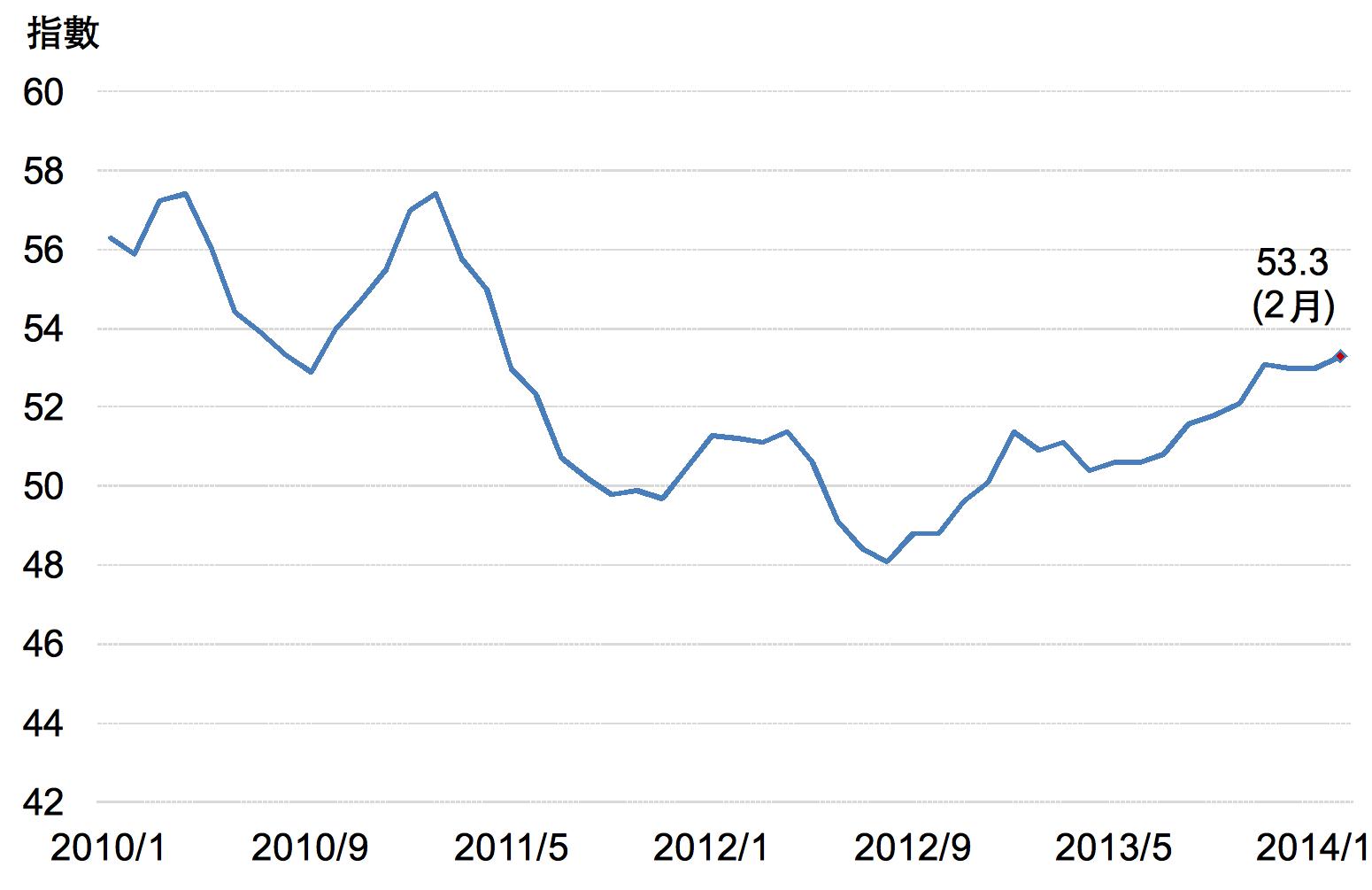 春耕時節雷聲響, 靜待秋收慶豐年- StockQ.org