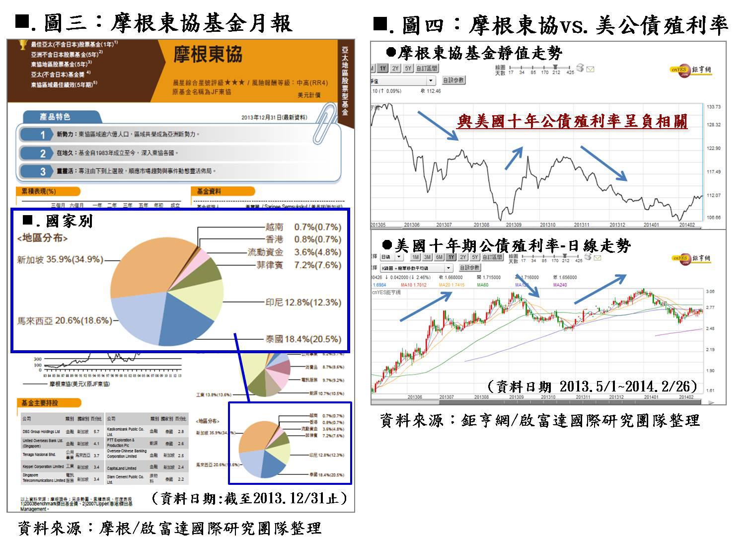 基金績效不佳應如何調整? - StockQ.org
