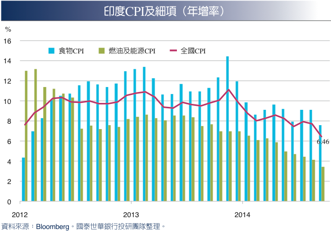 gdp成长率_成长图片励志(2)